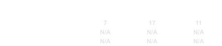 Course March May July Rope & Harness 7 17 11 Inspections & Adjusting N/A N/A N/A Xactimate X1 N/A N/A N/A